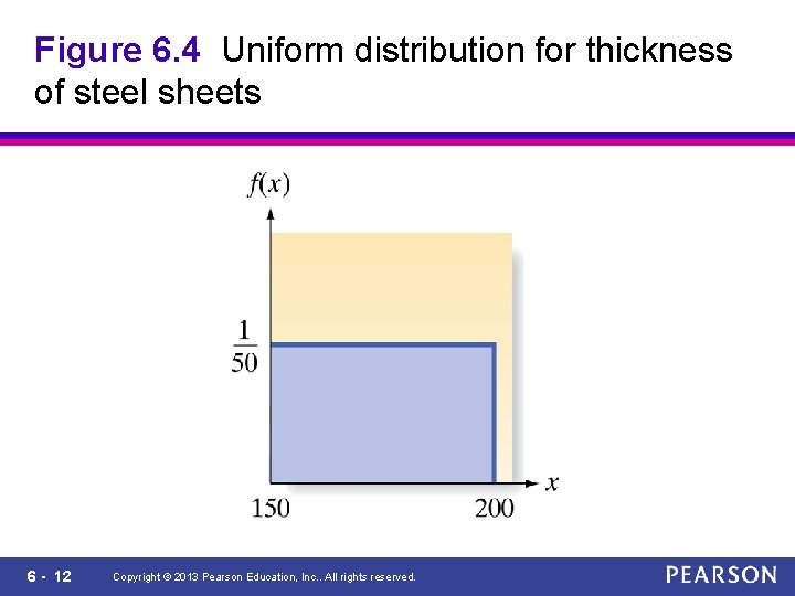 Figure 6. 4 Uniform distribution for thickness of steel sheets 6 - 12 Copyright