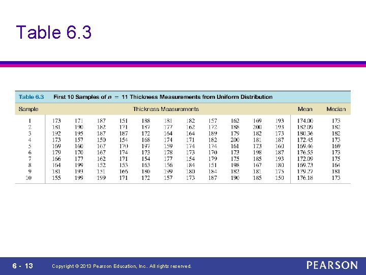 Table 6. 3 6 - 13 Copyright © 2013 Pearson Education, Inc. . All