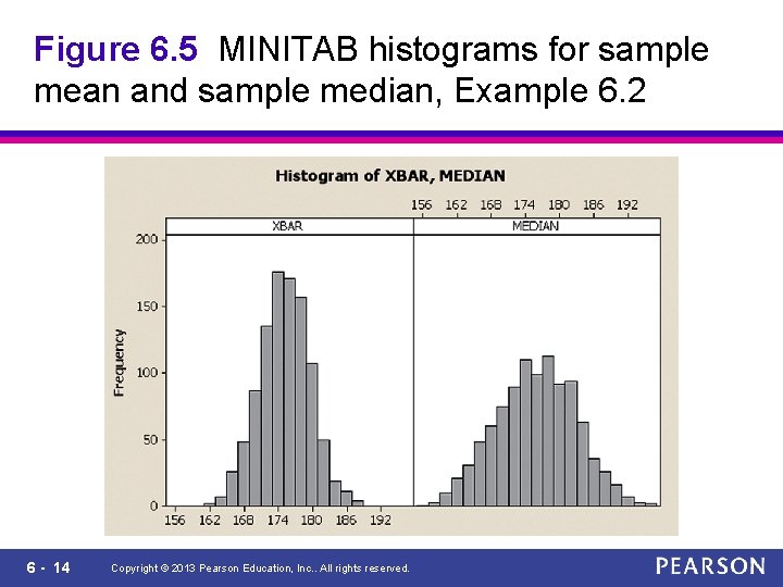 Figure 6. 5 MINITAB histograms for sample mean and sample median, Example 6. 2