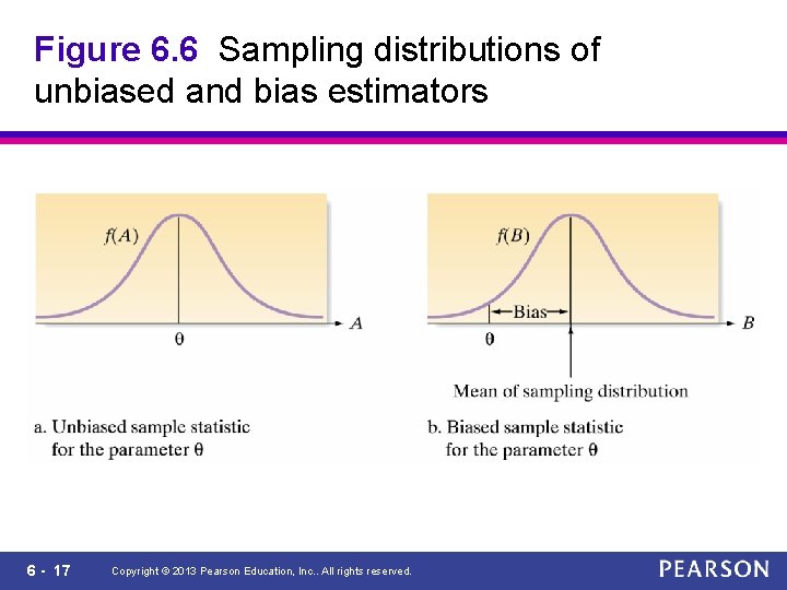 Figure 6. 6 Sampling distributions of unbiased and bias estimators 6 - 17 Copyright