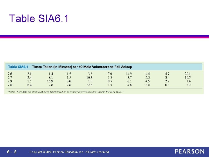 Table SIA 6. 1 6 - 2 Copyright © 2013 Pearson Education, Inc. .