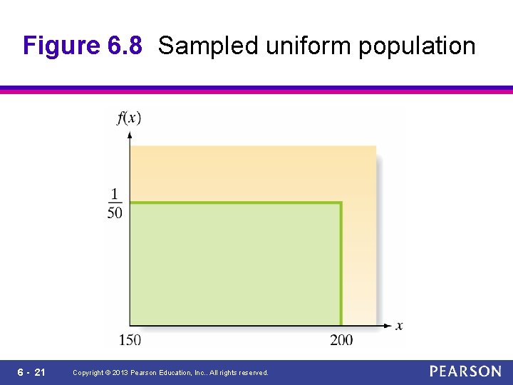 Figure 6. 8 Sampled uniform population 6 - 21 Copyright © 2013 Pearson Education,