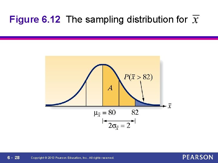 Figure 6. 12 The sampling distribution for 6 - 28 Copyright © 2013 Pearson
