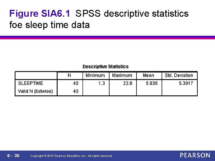 Figure SIA 6. 1 SPSS descriptive statistics foe sleep time data 6 - 30
