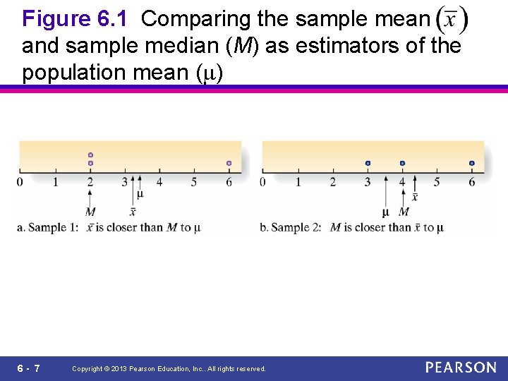 Figure 6. 1 Comparing the sample mean and sample median (M) as estimators of