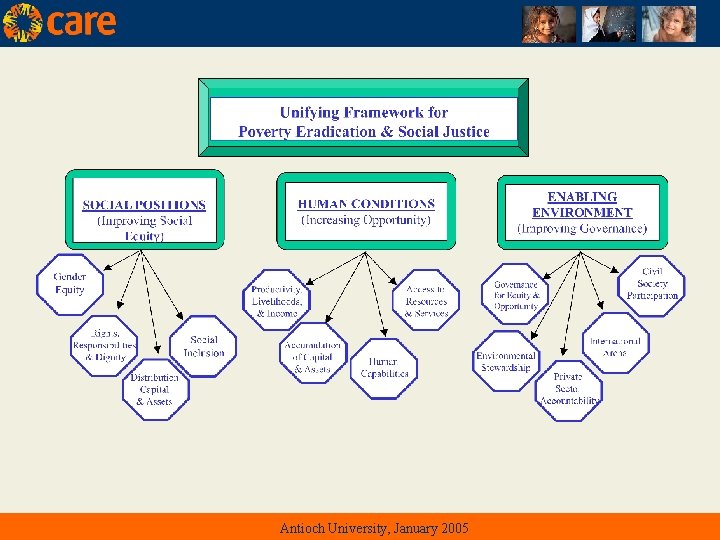Antioch University, January 2005 
