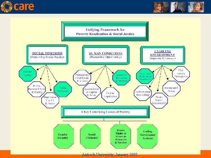 Antioch University, January 2005 