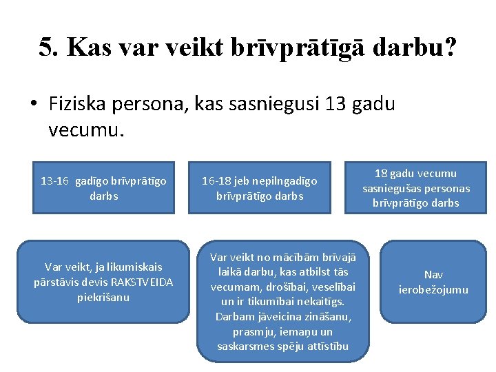 5. Kas var veikt brīvprātīgā darbu? • Fiziska persona, kas sasniegusi 13 gadu vecumu.