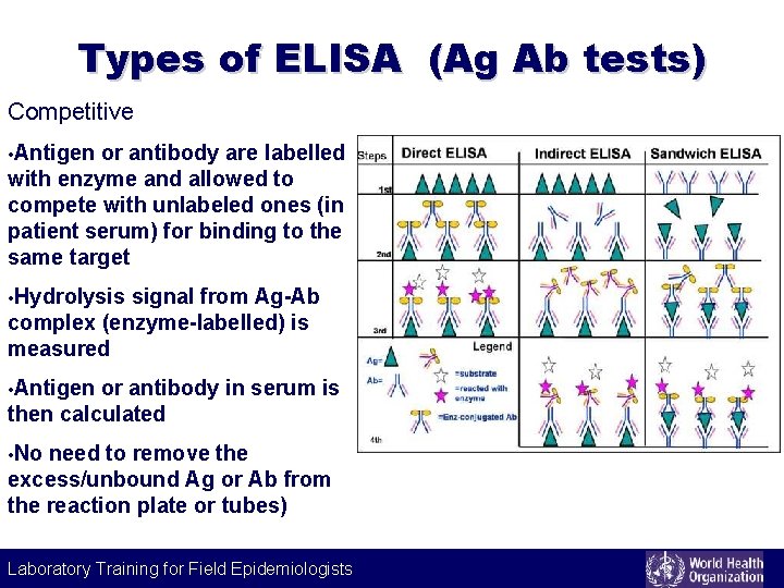 Labeling technique Types of ELISA (Ag Ab tests) Competitive • Antigen or antibody are