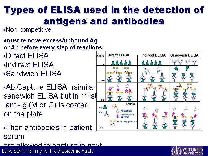 Labeling technique Types of ELISA used in the detection of antigens and antibodies •