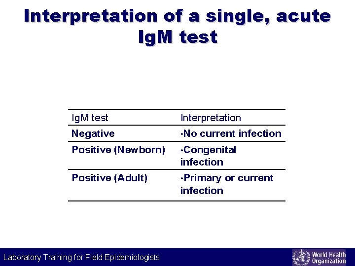 Interpretation of a single, acute Ig. M test Interpretation Negative • No Positive (Newborn)