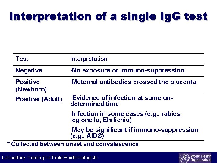 Interpretation of a single Ig. G test Test Interpretation Negative • No Positive (Newborn)