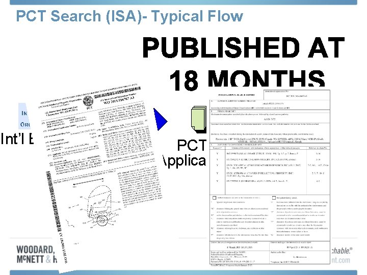 PCT Search (ISA)- Typical Flow Int’l Bureau (IB) PCT Int’l Search Application Report (ISR)