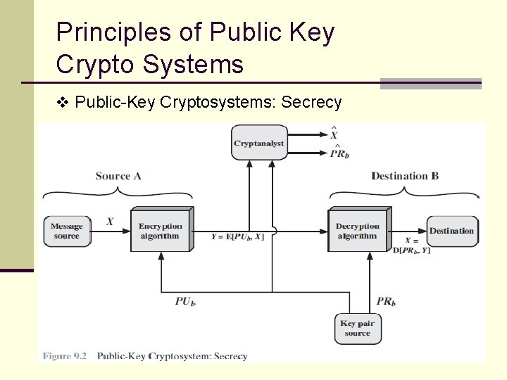 Principles of Public Key Crypto Systems v Public-Key Cryptosystems: Secrecy Principles of Public Key Crypto Systems v Public-Key Cryptosystems: Secrecy