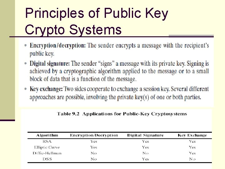 Principles of Public Key Crypto Systems Principles of Public Key Crypto Systems