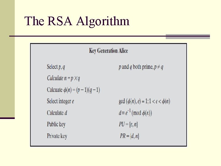 The RSA Algorithm The RSA Algorithm
