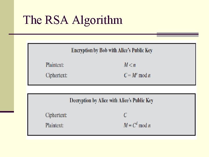 The RSA Algorithm The RSA Algorithm