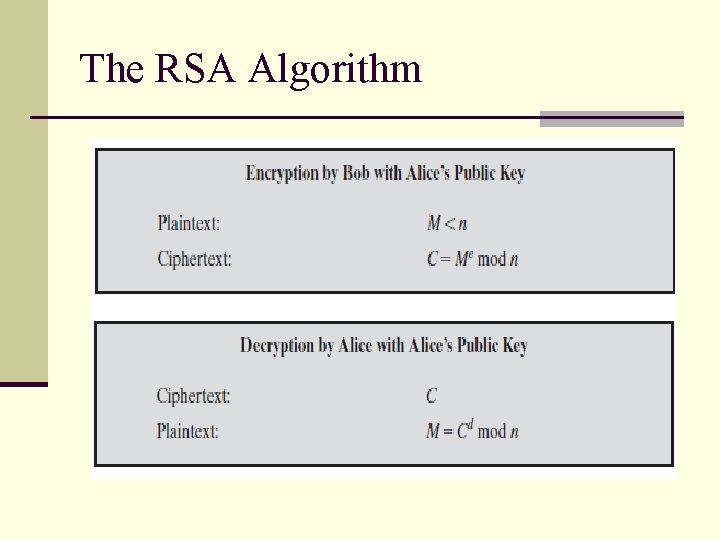 The RSA Algorithm 