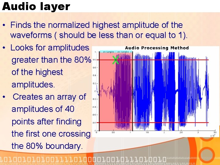 Audio layer • Finds the normalized highest amplitude of the waveforms ( should be