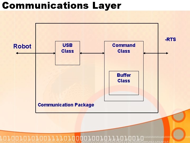 Communications Layer -RTS Robot USB Class Command Class Buffer Class Communication Package 