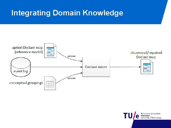 Integrating Domain Knowledge 