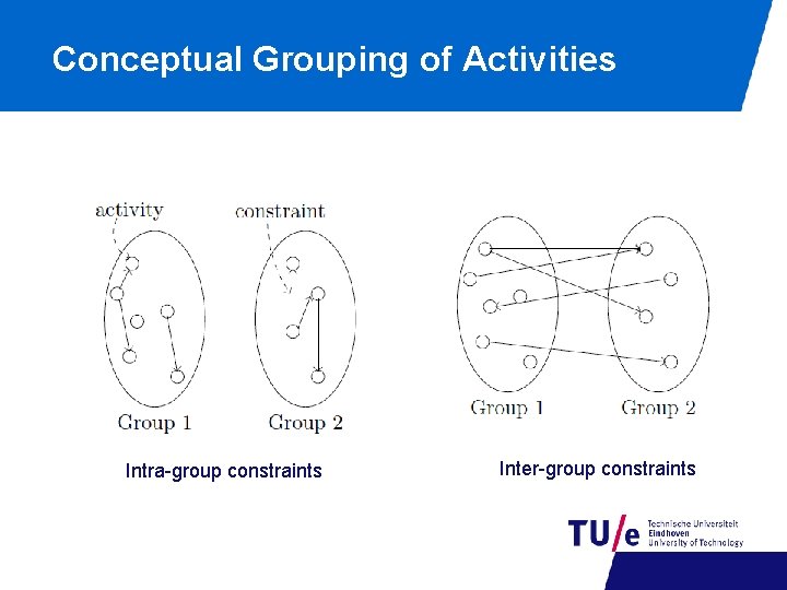 Conceptual Grouping of Activities Intra-group constraints Inter-group constraints 