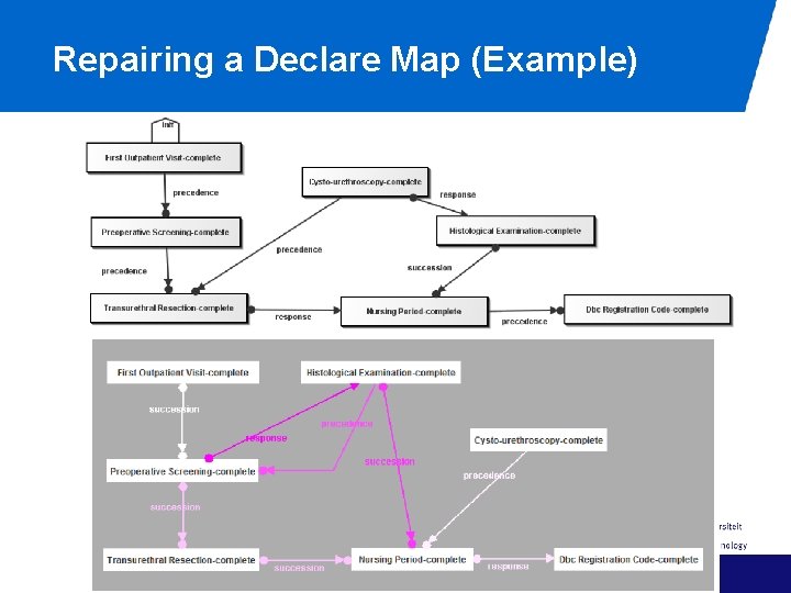 Repairing a Declare Map (Example) 