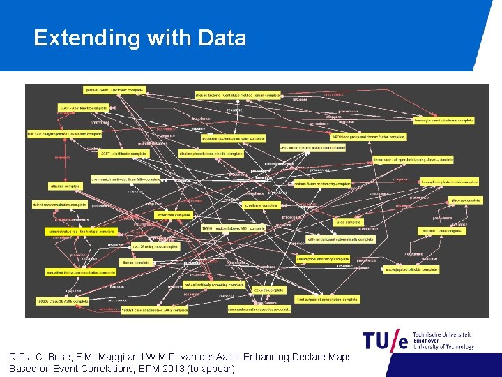 Extending with Data • Issues • Too many constraints (not all may be interesting)