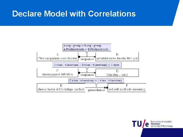 Declare Model with Correlations 