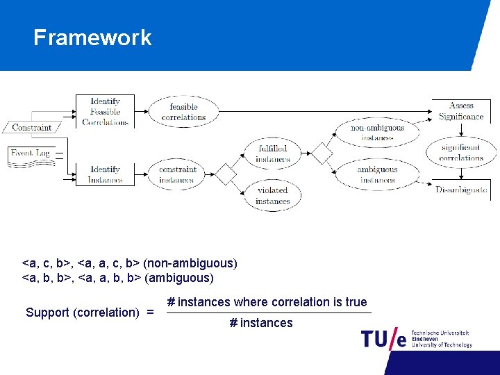 Framework <a, c, b>, <a, a, c, b> (non-ambiguous) <a, b, b>, <a, a,