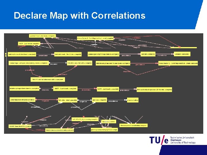 Declare Map with Correlations 