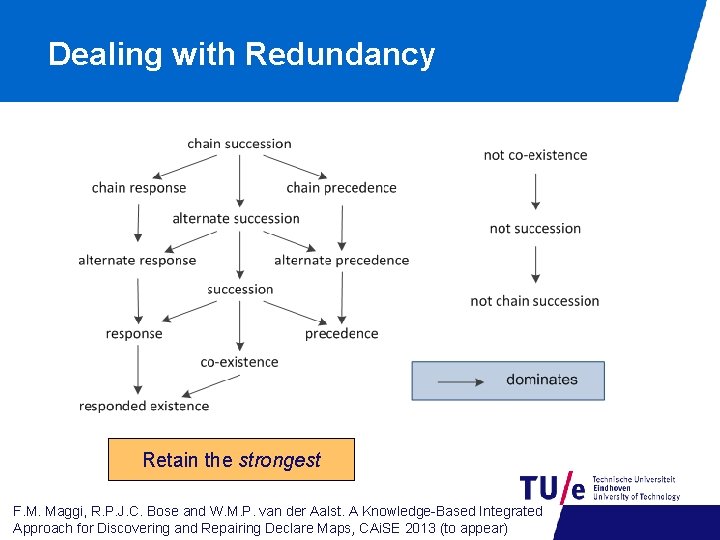Dealing with Redundancy Retain the strongest F. M. Maggi, R. P. J. C. Bose