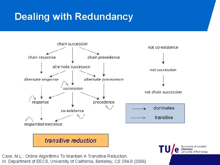 Dealing with Redundancy transitive reduction Case, M. L. : Online Algorithms To Maintain A