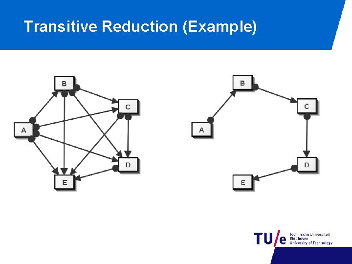 Transitive Reduction (Example) 