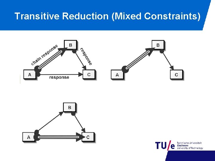 Transitive Reduction (Mixed Constraints) 