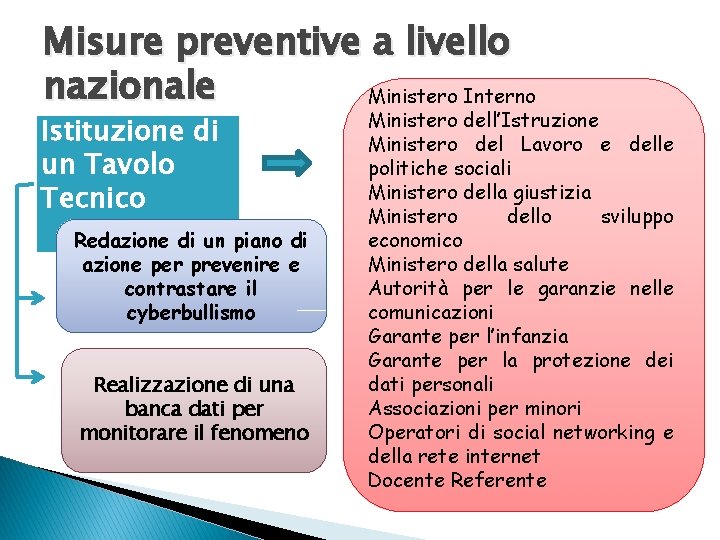 Misure preventive a livello nazionale Ministero Interno Istituzione di un Tavolo Tecnico Redazione di