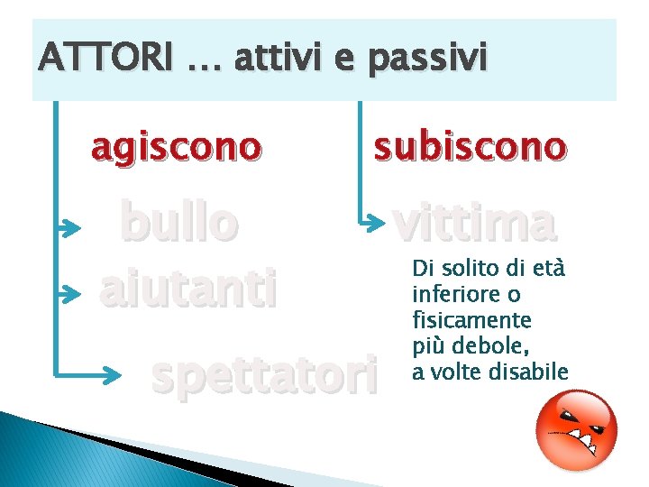 ATTORI … attivi e passivi agiscono subiscono bullo aiutanti vittima spettatori Di solito di