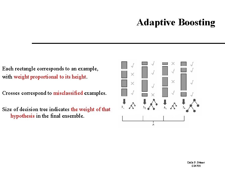 Adaptive Boosting Each rectangle corresponds to an example, with weight proportional to its height.