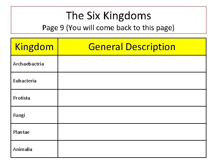 The Six Kingdoms Page 9 (You will come back to this page) Kingdom Archaebactria
