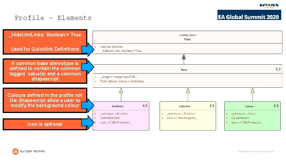 Profile - Elements _Hide. Uml. Links: Boolean = True Used for Quicklink Definitions A