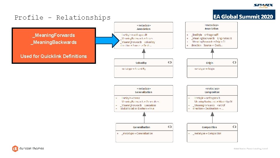 Profile - Relationships _Meaning. Forwards _Meaning. Backwards Used for Quicklink Definitions © 2020 Dunstan