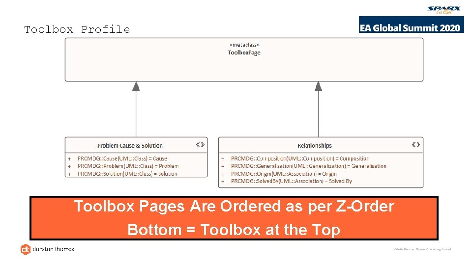 Toolbox Profile Toolbox Pages Are Ordered as per Z-Order Bottom = Toolbox at the