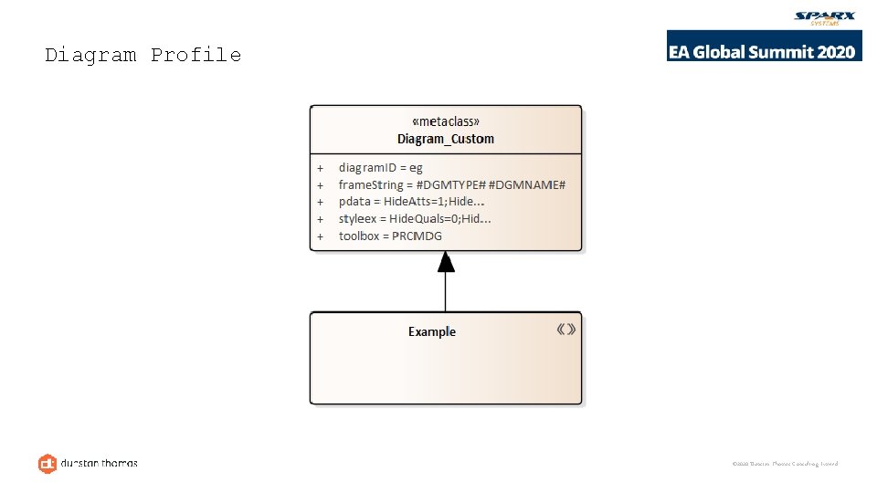 Diagram Profile © 2020 Dunstan Thomas Consulting Limited 
