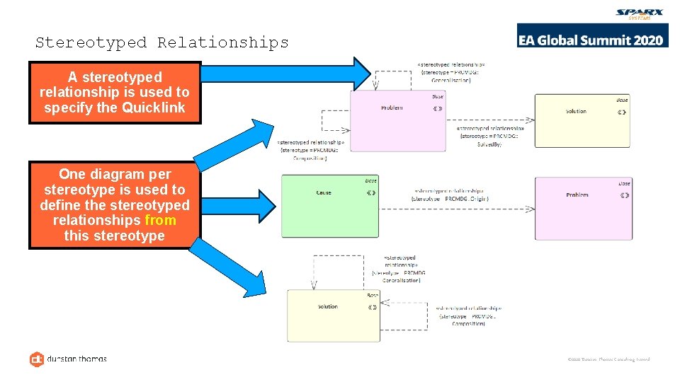 Stereotyped Relationships A stereotyped relationship is used to specify the Quicklink One diagram per