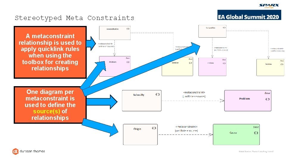 Stereotyped Meta Constraints A metaconstraint relationship is used to apply quicklink rules when using