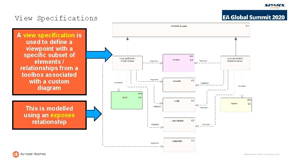 View Specifications A view specification is used to define a viewpoint with a specific