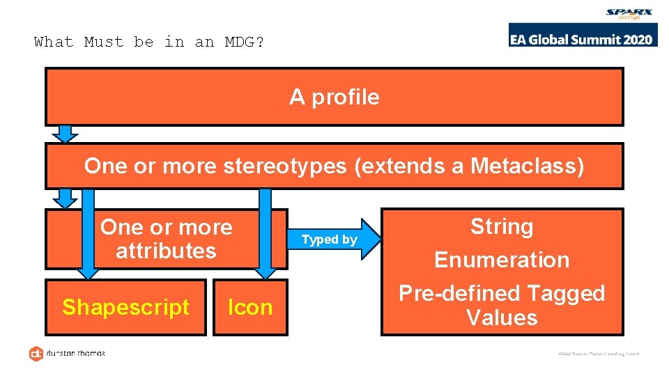 What Must be in an MDG? A profile One or more stereotypes (extends a
