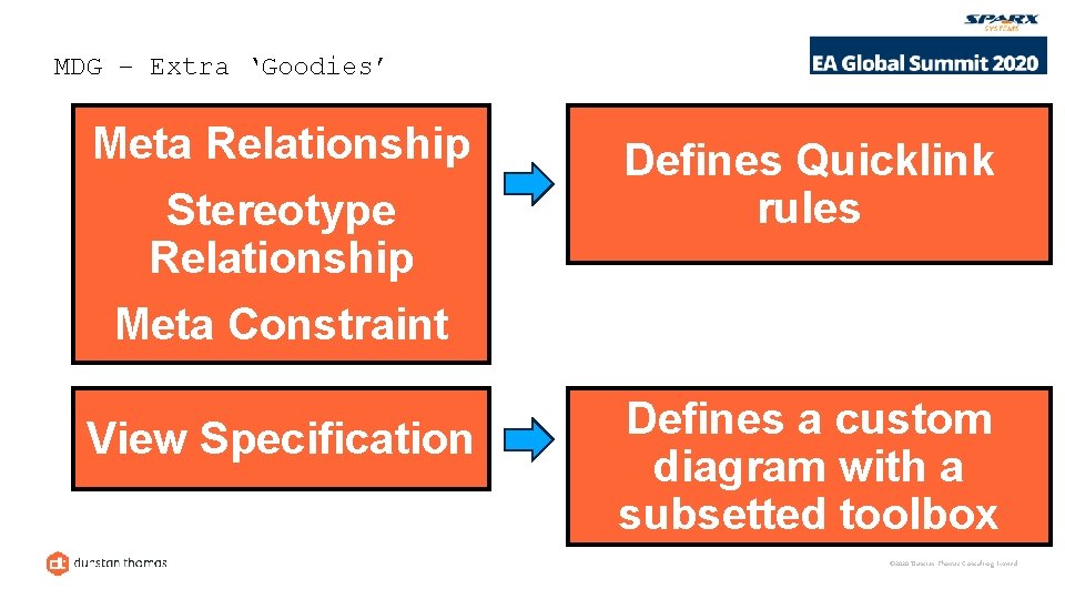 MDG – Extra ‘Goodies’ Meta Relationship Stereotype Relationship Meta Constraint Defines Quicklink rules View