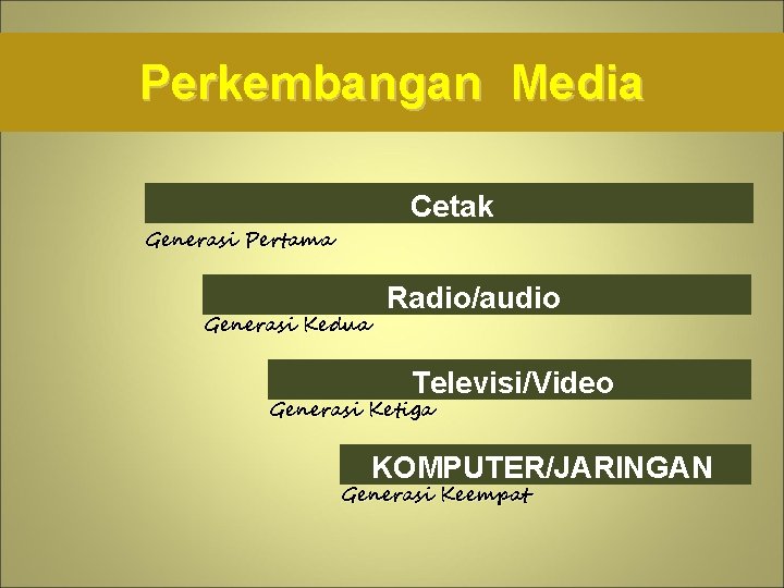 Perkembangan Media Cetak Generasi Pertama Generasi Kedua Radio/audio Televisi/Video Generasi Ketiga KOMPUTER/JARINGAN Generasi Keempat