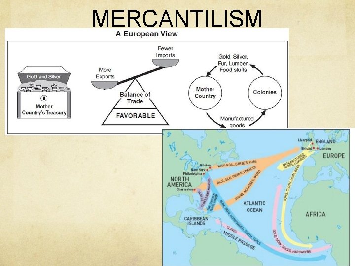 MERCANTILISM 
